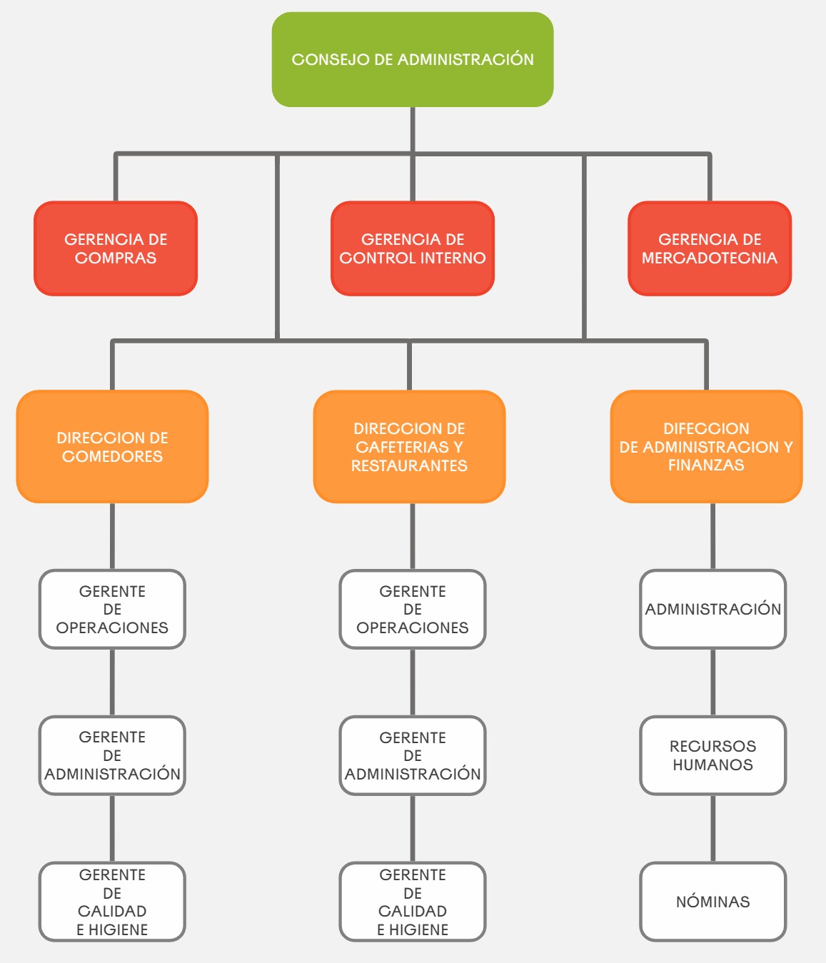 estructura organizacional rl